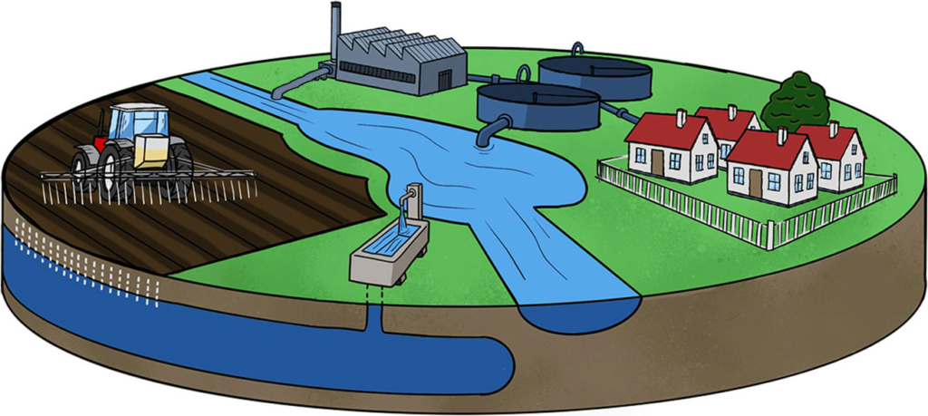 Eine Illustration einer Wasseraufbereitungsanlage.